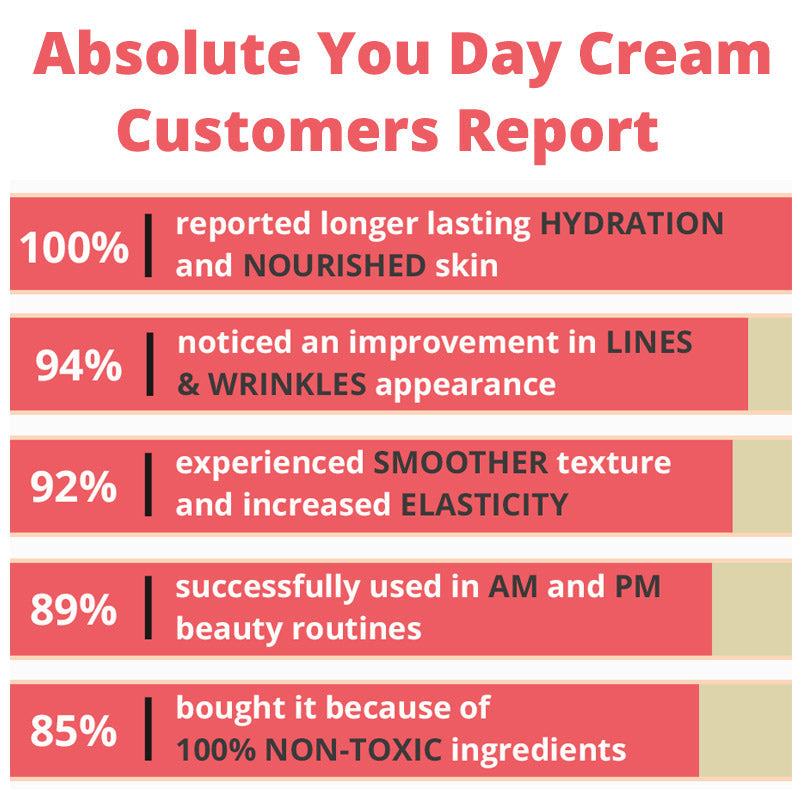 Absolute You Day Cream-4