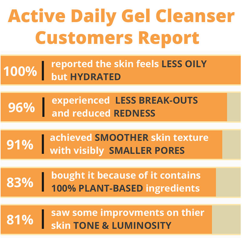 Active Daily Gel Cleanser-4